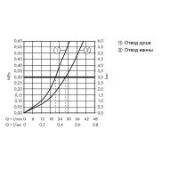 Смеситель для душа Hansgrohe Metropol 32545990 Полированное золото — фото 2, Смеситель для душа