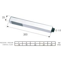 Ручной душ Remer 317SSX Хром — фото 2, Лейки для душа