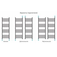 Водяной полотенцесушитель Сунержа Богема прямая 1500х500 Хром — фото 2, Водяные полотенцесушители