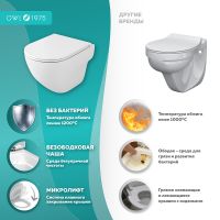 Унитаз Owl 1975 WaveCirkel-H TOWLT190801 подвесной с сиденьем Микролифт — фото 4, Подвесные унитазы