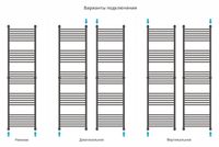 Полотенцесушитель водяной Сунержа Богема+ прямая 1900х500 Матовый чёрный арт-31-0220-1950 — фото 3, Водяные полотенцесушители