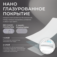 Комплект 3в1 IBERICA BLANCA инсталляция SILENCIO MINI, унитаз BURGOS ALTO белый, кнопка смыва INOX-C розовое золото матовое (IB.001M.BRA.234.1172) — фото 10, Комплекты унитаз + инсталляция