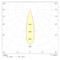Товар: Подвесной светильник Technical P068PL-L27W4K - фото 4 Подвесной светильник Technical P068PL-L27W4K — фото 4, Подвесные светильники