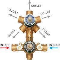 Встраиваемая часть Bossini Z00125 для термостата для ванны и душа на 2-5 потребителей — фото 1, Встраиваемые душевые комплекты