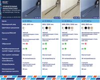 Душевой трап RGW SDR-52Gb, арт-76215260-06 — фото 10, Трапы для душа