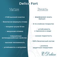 Ванна чугунная Delice Fort 200х85 с отверстиями под ручки и антискользящим покрытием DLR230622R-AS — фото 4, Чугунные ванны