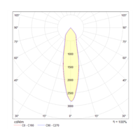 Товар: Потолочный светильник Technical C019CW-01W - фото 6 Потолочный светильник Technical C019CW-01W — фото 6, Подвесные светильники