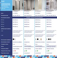 Душевая дверь Dolphin TN-03 900, профиль хром, стекло прозрачное, арт-54930309-11 — фото 9, Распашные душевые двери