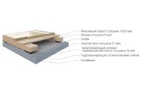 Товар: Спортивный паркет Coswick Дуб Турнирный Про Спорт - фото 2 Спортивный паркет Coswick Дуб Турнирный Про Спорт — фото 2, Спортивный паркет