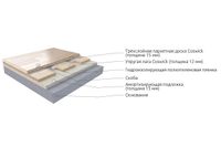 Спортивный паркет Coswick Дуб Матрикс спорт — фото 2, Спортивный паркет