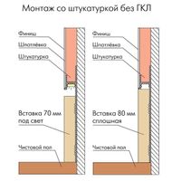 Плинтус напольный Ликорн Скрытый плинтус (С-02.2) под свет с грунтованной вставкой под покраску (К-27.70) — фото 7, Напольные плинтусы