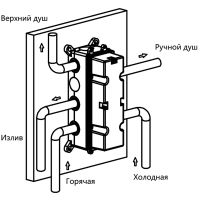Товар: Душевая система Vincea Inspire с термостатом Черная матовая арт-VSFW-433TI4RMB - фото 15 Душевая система Vincea Inspire с термостатом Черная матовая арт-VSFW-433TI4RMB — фото 15, Встраиваемые душевые комплекты