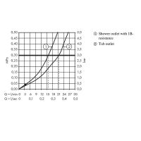 Смеситель для ванны Hansgrohe Focus E2 Хром арт-31940000 — фото 6, Смеситель для ванны