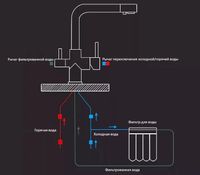 Смеситель для кухни Viko Черный мрамор арт-V-5024 — фото 11, Смесители для кухни