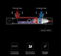Товар: Душевая система Gappo G91 с термостатом Белая арт-G2491-8 - фото 12 Душевая система Gappo G91 с термостатом Белая арт-G2491-8 — фото 12, Душевые стойки