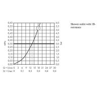 Смеситель для душа Hansgrohe Ecostat E с термостатом Хром арт-15773000 — фото 6, Смеситель для душа