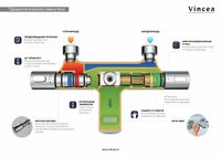 Душевая система Vincea Next с термостатом Вороненая сталь арт-VSFS-1N1TGM — фото 6, Душевые стойки