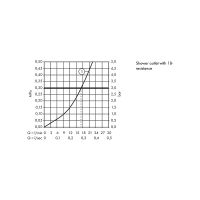 Смеситель для душа Hansgrohe Logis Черный матовый арт-71600670 — фото 2, Смеситель для душа