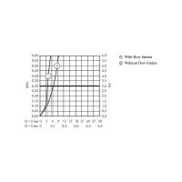 Смеситель для раковины Hansgrohe Logis Черный матовый арт-71130670 — фото 3, Смесители для раковины