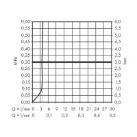 Смеситель для раковины Hansgrohe Tecturis S Черный матовый арт-73310670 — фото 3, Смесители для раковины