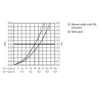 Смеситель для ванны Hansgrohe Ecostat E с термостатом Хром арт-15774000 — фото 6, Смеситель для ванны