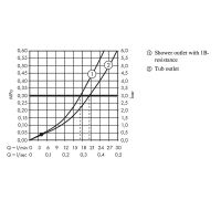 Смеситель для ванны Hansgrohe Logis Хром арт-71400000 — фото 8, Смеситель для ванны