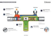Товар: Душевая система Vincea Desire с термостатом Брашированное золото арт-VSFS-1D0TBG - фото 7 Душевая система Vincea Desire с термостатом Брашированное золото арт-VSFS-1D0TBG — фото 7, Душевые стойки