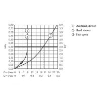 Душевая система Hansgrohe Vernis Blend Showerpipe 200 1jet EcoSmart с термостатом Хром арт-26079000 — фото 2, Душевые стойки