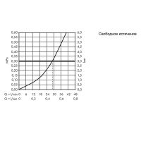 Смеситель для душа Hansgrohe Logis Хром арт-71604000 — фото 2, Смеситель для душа