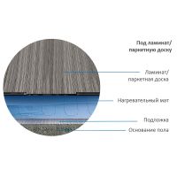 Теплый пол Теплолюкс Alumia 1200 Вт - 8,0 кв.м 100035693500 без терморегулятора арт-4630038310619 — фото 4, Теплые полы