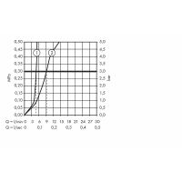 Смеситель для раковины Hansgrohe Logis Loop Хром арт-71151000 — фото 5, Смесители для раковины
