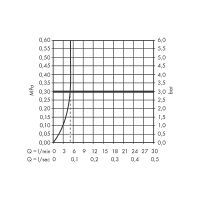 Товар: Смеситель для раковины Hansgrohe Logis Черный матовый арт-71107670 - фото 3 Смеситель для раковины Hansgrohe Logis Черный матовый арт-71107670 — фото 3, Смесители для раковины