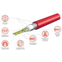 Теплый пол Royal Thermo Doublepower Cable 300 Вт - 2,5 кв.м RTDC 2-17-300 без терморегулятора арт-НС-1599075 — фото 3, Теплые полы
