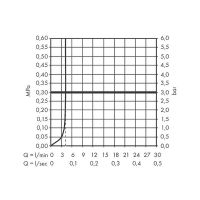 Смеситель для раковины Hansgrohe Tecturis S Хром арт-73351000 — фото 3, Смесители для раковины