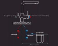 Смеситель для кухни Viko Античная бронза арт-V-5064 — фото 12, Смесители для кухни