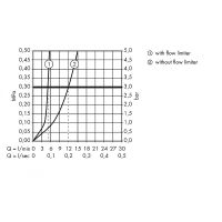 Товар: Смеситель для раковины Hansgrohe Metris Хром арт-31086000 - фото 3 Смеситель для раковины Hansgrohe Metris Хром арт-31086000 — фото 3, Смесители для раковины
