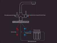 Товар: Смеситель для кухни Viko Бронза арт-V-5034 - фото 4 Смеситель для кухни Viko Бронза арт-V-5034 — фото 4, Смесители для кухни