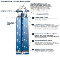Фильтр Grohe Blue 2500 л арт-40412001 — фото 2, Фильтры для воды