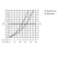 Смеситель для ванны Hansgrohe Tecturis S Хром арт-73422000 — фото 3, Смеситель для ванны