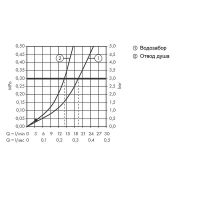 Смеситель на борт ванны Hansgrohe Logis Хром арт-71312000 — фото 2, Смесители на борт ванны