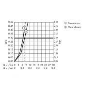 Смеситель для раковины Hansgrohe Focus с гигиеническим душем Хром арт-31927000 — фото 2, Смесители для раковины