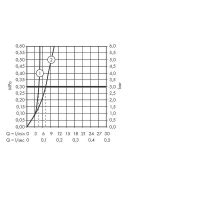 Смеситель для раковины Hansgrohe Talis E Белый матовый арт-71734700 — фото 4, Смесители для раковины
