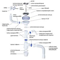 Кухонная мойка Iddis Strit S 48 Сталь арт-STR48P0i77S — фото 9, Кухонные мойки