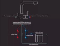 Смеситель для кухни Viko Хром арт-V-5004 — фото 11, Смесители для кухни