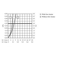 Смеситель для раковины Hansgrohe Logis Хром арт-71071000 — фото 15, Смесители для раковины