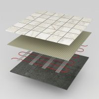 Теплый пол Electrolux Multi Size Mat EMSM 2-150-6 без терморегулятора арт-НС-1105906 — фото 5, Теплые полы