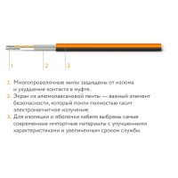 Теплый пол Теплолюкс ProfiMat 1800 Вт - 10,0 кв.м 100035712500 без терморегулятора арт-4620013429986 — фото 3, Теплые полы