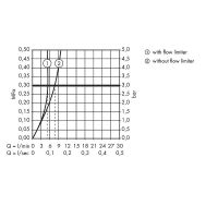 Смеситель для раковины Hansgrohe Focus Хром арт-31173000 — фото 4, Смесители для раковины