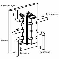 Смеситель для душа Vincea с термостатом Хром арт-VSCV-433TCH — фото 6, Смеситель для душа