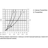 Верхний душ Hansgrohe Pulsify S Белый матовый арт-24150700 — фото 2, Верхние души